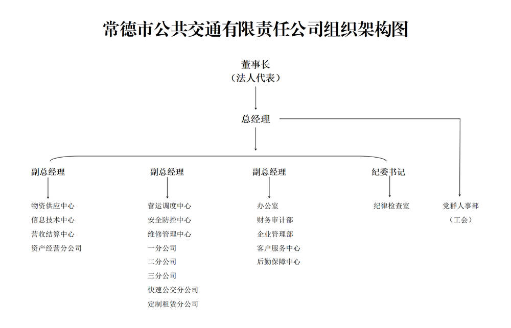 常德市公共交通有限责任公司组织架构图