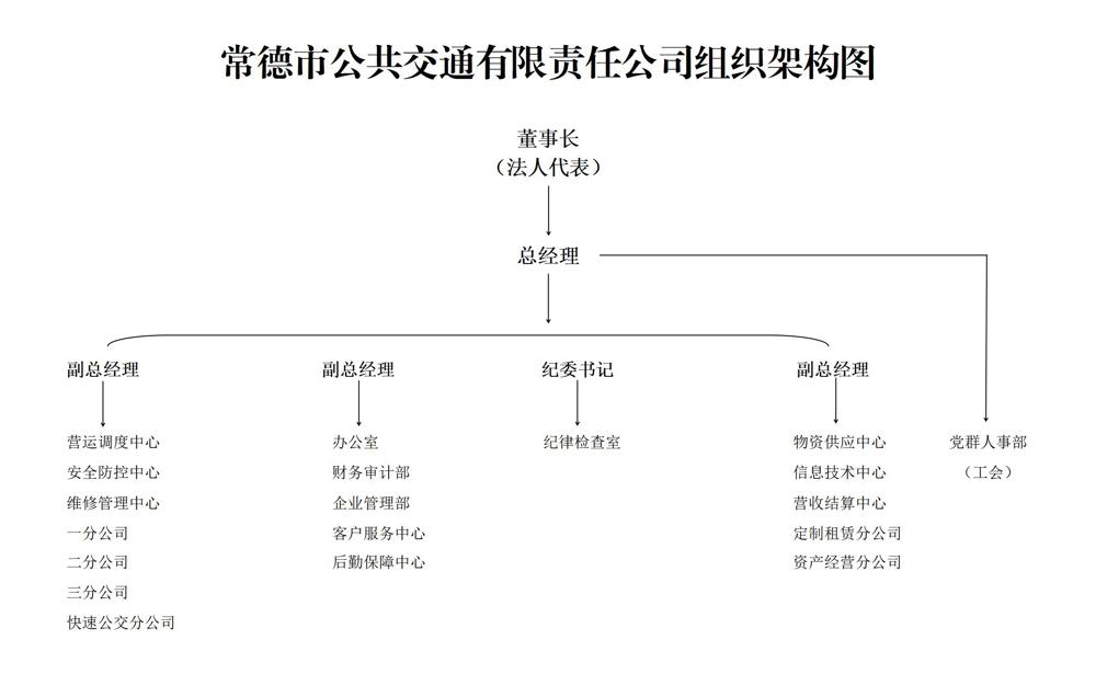 常德市公共交通有限责任公司组织架构图